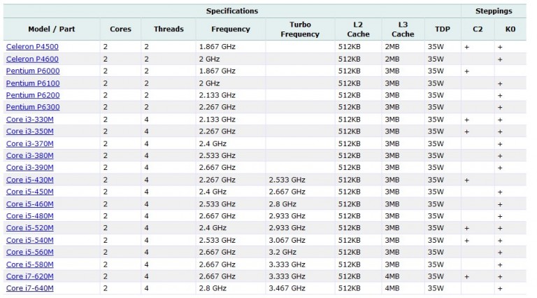 Таблица разгона процессоров i5